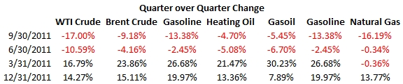 energy hedging price chart 2 resized 600