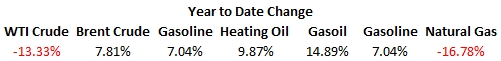 energy hedging price chart 3 resized 600