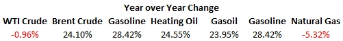 energy hedging price chart 4 resized 600