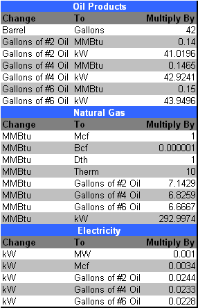 October Energy Hedging Q&A - Crude Oil, Diesel Fuel & Propane