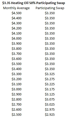 fuel hedging heating oil participating swap resized 600
