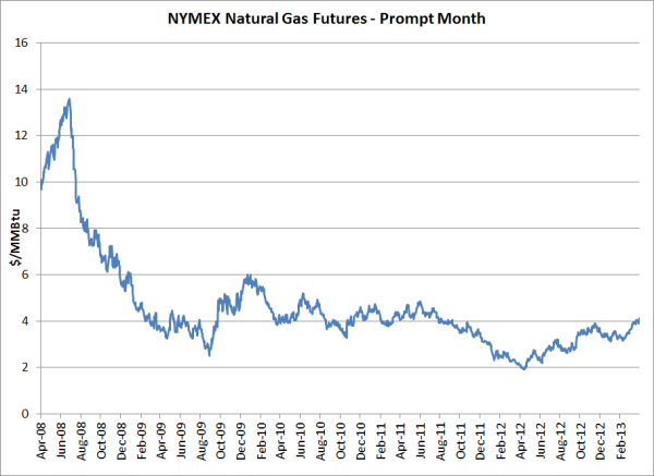 A Conservative Hedging Strategy for Natural Gas Consumers