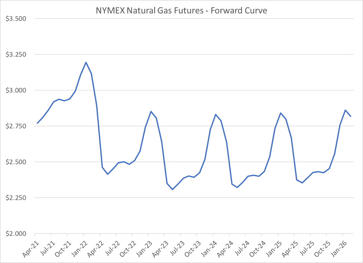 an-introduction-to-end-user-natural-gas-hedging-part-i-futures